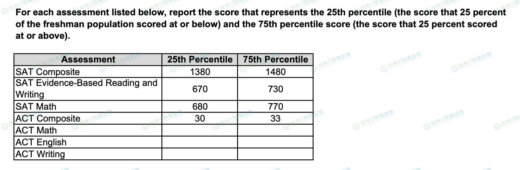 美本TOP30还有ED2的美国大学有哪些？(图14)