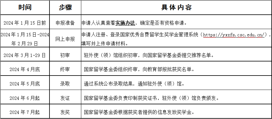 近期留学快讯：留学生想知道的热点资讯！(图19)