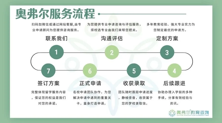 美研申请：从学术警告逆袭斩获伯克利MBA Offer！(图1)