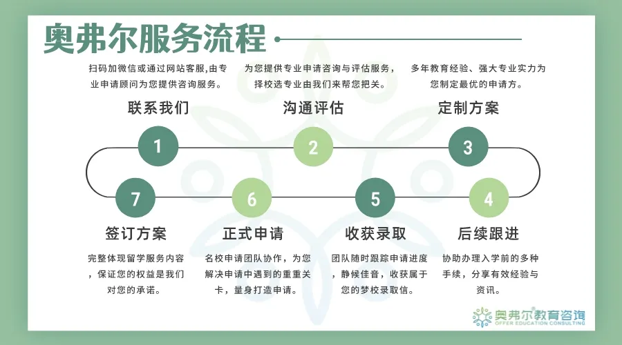 【美本案例】Offer 喜讯！实力斩获 UC Berkeley 录取 Offer！(图1)