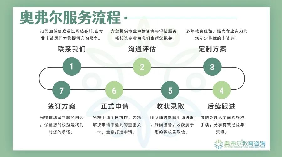 美研申请逆袭经历：从GPA低谷到UCLA与USC研究生录取(图1)