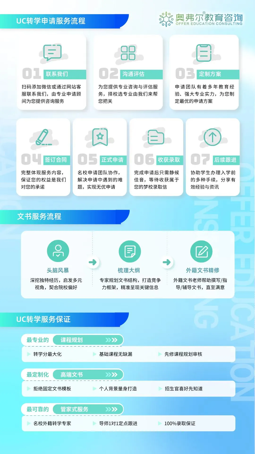 赶紧收藏！2026 Fall 社区大学转学加州大学（UC）时间线全解析(图4)