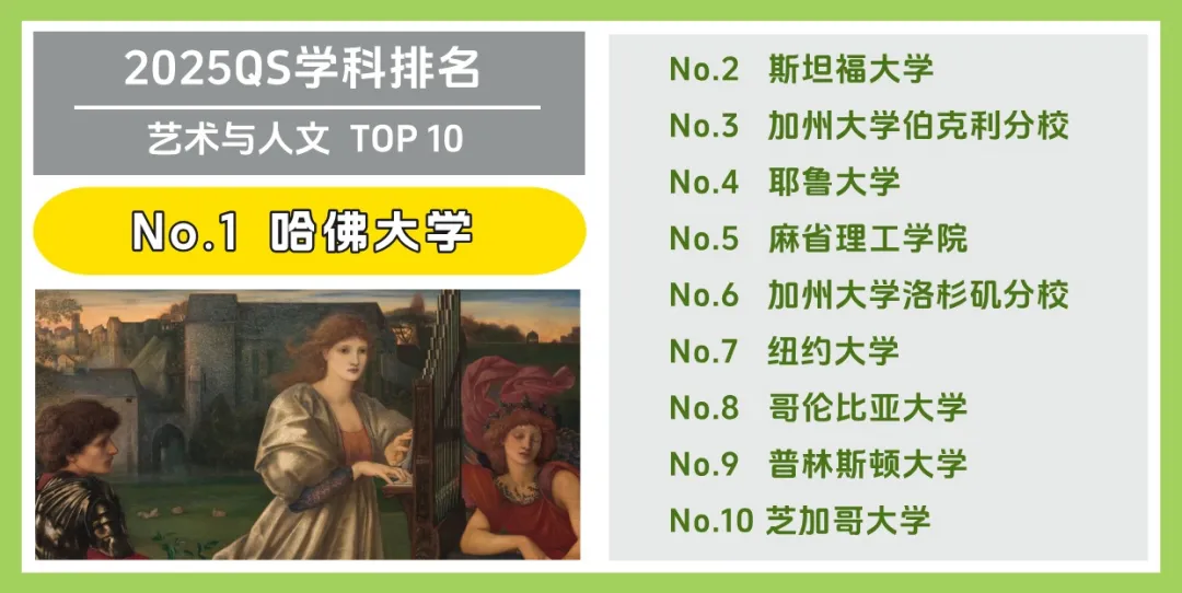 美国大学 Top 10 受欢迎专业大盘点！(图2)
