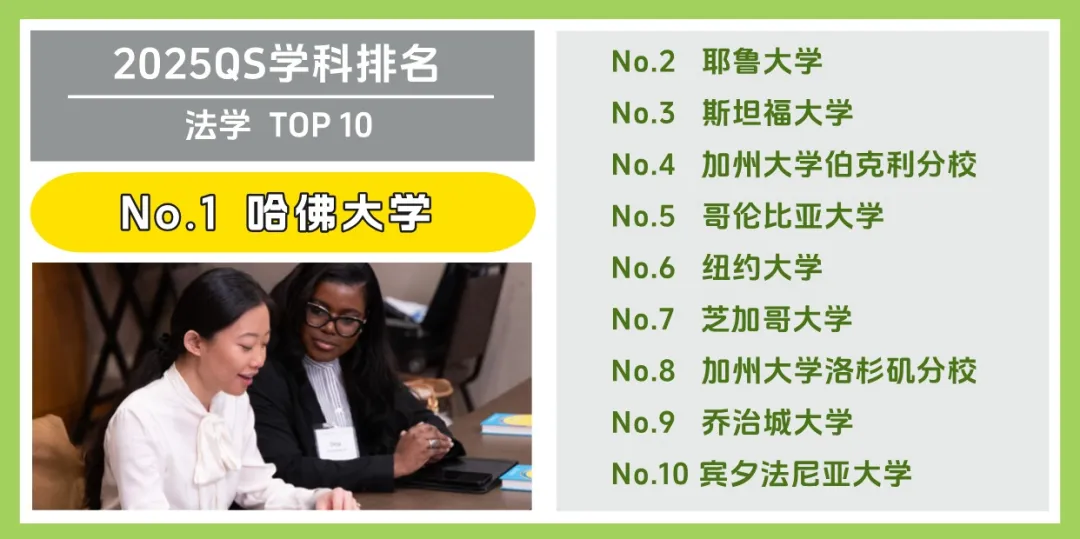 美国大学 Top 10 受欢迎专业大盘点！(图3)