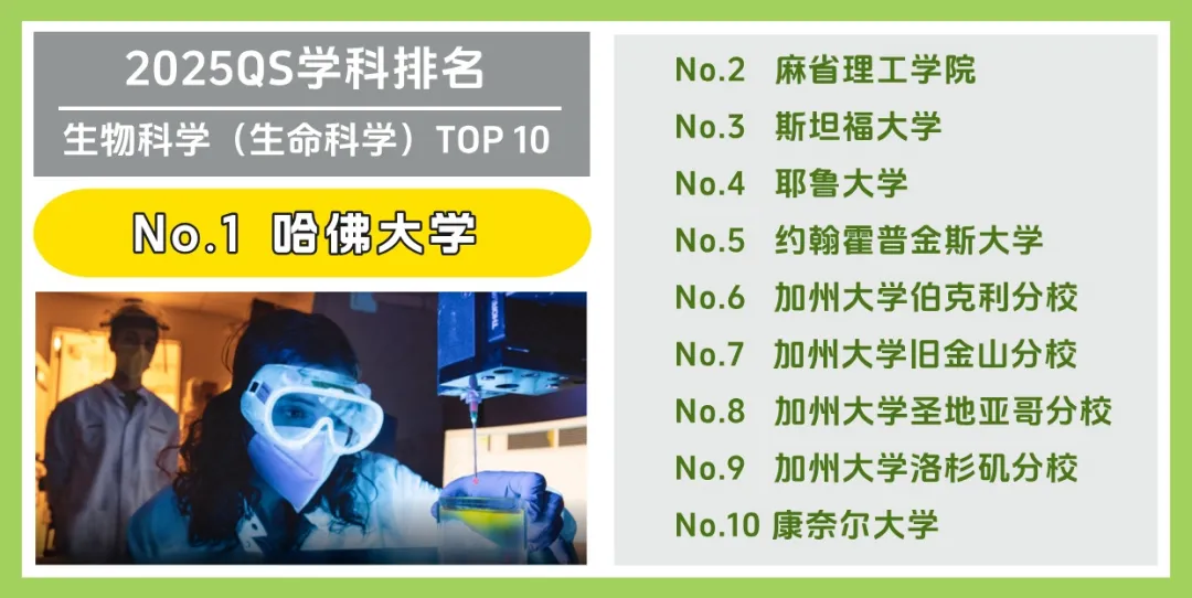 美国大学 Top 10 受欢迎专业大盘点！(图4)