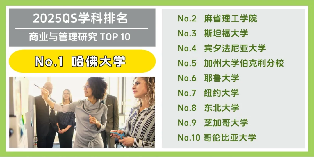 美国大学 Top 10 受欢迎专业大盘点！(图8)