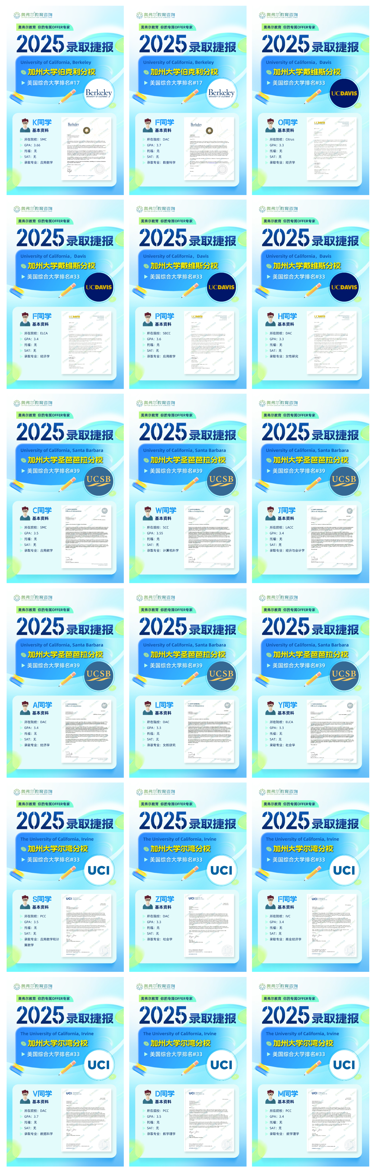 重磅内幕！UC 系统 2026 申请政策大揭秘：招生官亲述九大关键变化！(图6)