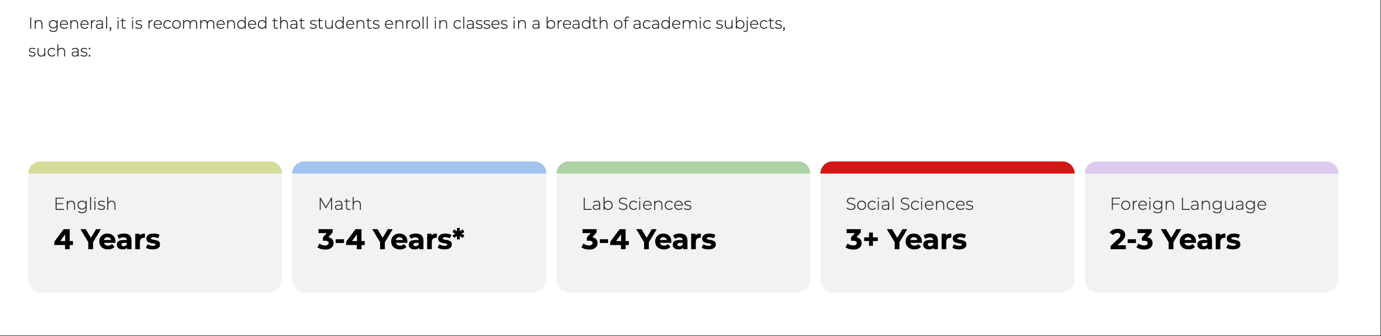 美高选课决定美本录取?这份选课指南助你赢在起跑线(图3) 美高选课决定美本录取?这份选课指南助你赢在起跑线(图3)