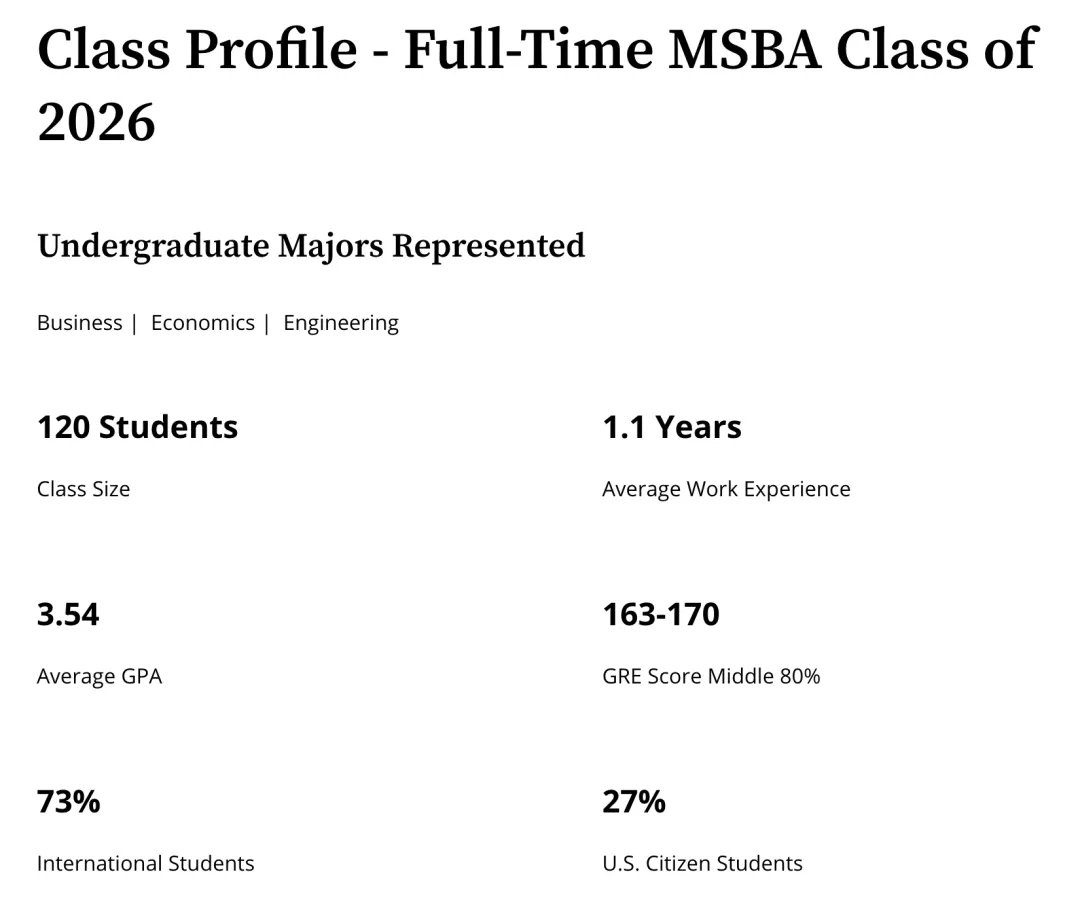 美研Business Analytics顶尖项目盘点(图5)