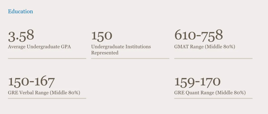 美研Business Analytics顶尖项目盘点(图9)